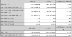 82.04%毛利率收入同比增加146.7%，砂石骨料業(yè)務(wù)快